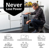 Generark Solar Generator for Homes & RVs: Three (3) HomePower 2 PLUS Backup Battery Power Stations & Eight (8) All-Weather Portable Solar Panels. 2200W – 4400W at 110V, 2060Wh. Up to 7 Days of Emergency and Reliable Power. 12 AC Power Outlets. 12 USB
