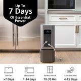 Generark Solar Generator for Homes & RVs: Three (3) HomePower 2 PLUS Backup Battery Power Stations & Eight (8) All-Weather Portable Solar Panels. 2200W – 4400W at 110V, 2060Wh. Up to 7 Days of Emergency and Reliable Power. 12 AC Power Outlets. 12 USB